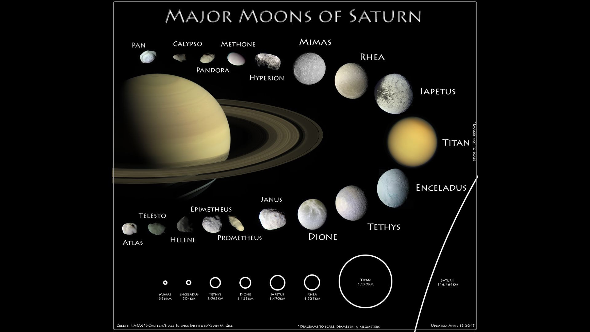 Saturn With Moons