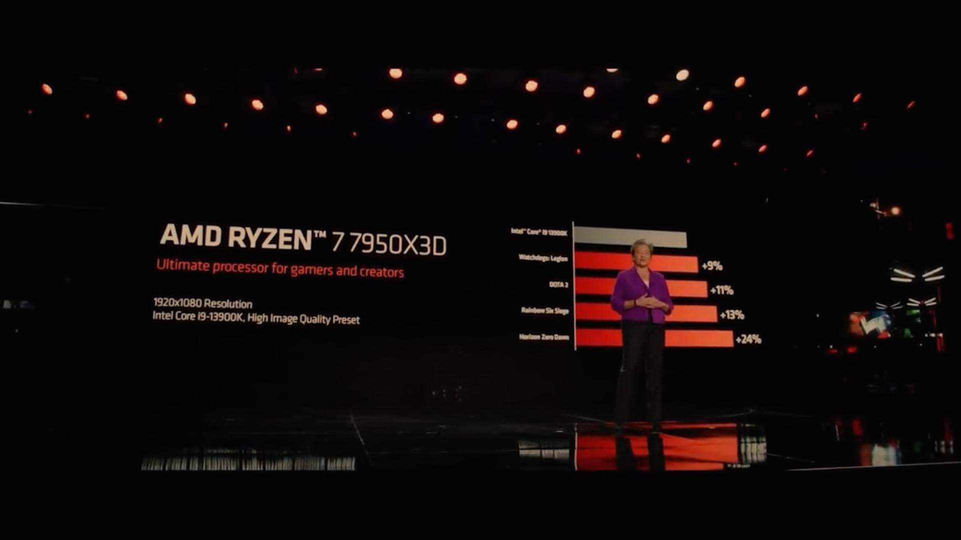 AMD 7000 Series CPU Reveal Event At CES 2023