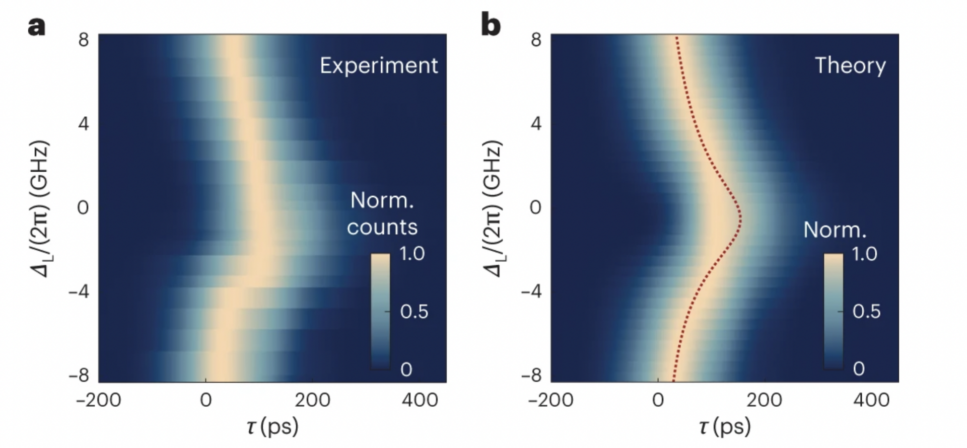 Scientists 'control' quantum light for the first time, achieving landmark Scientists 'control' quantum light for the first time, achieving landmark