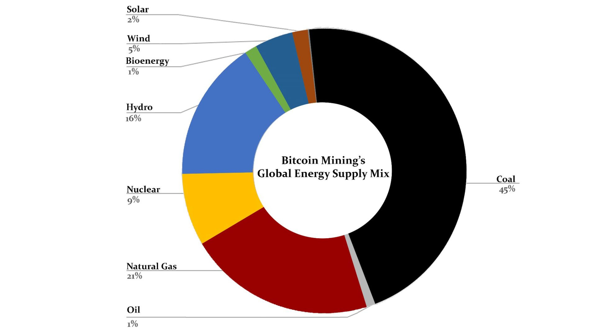 The environmental cost of crypto mining: Bitter truth about digital wealth