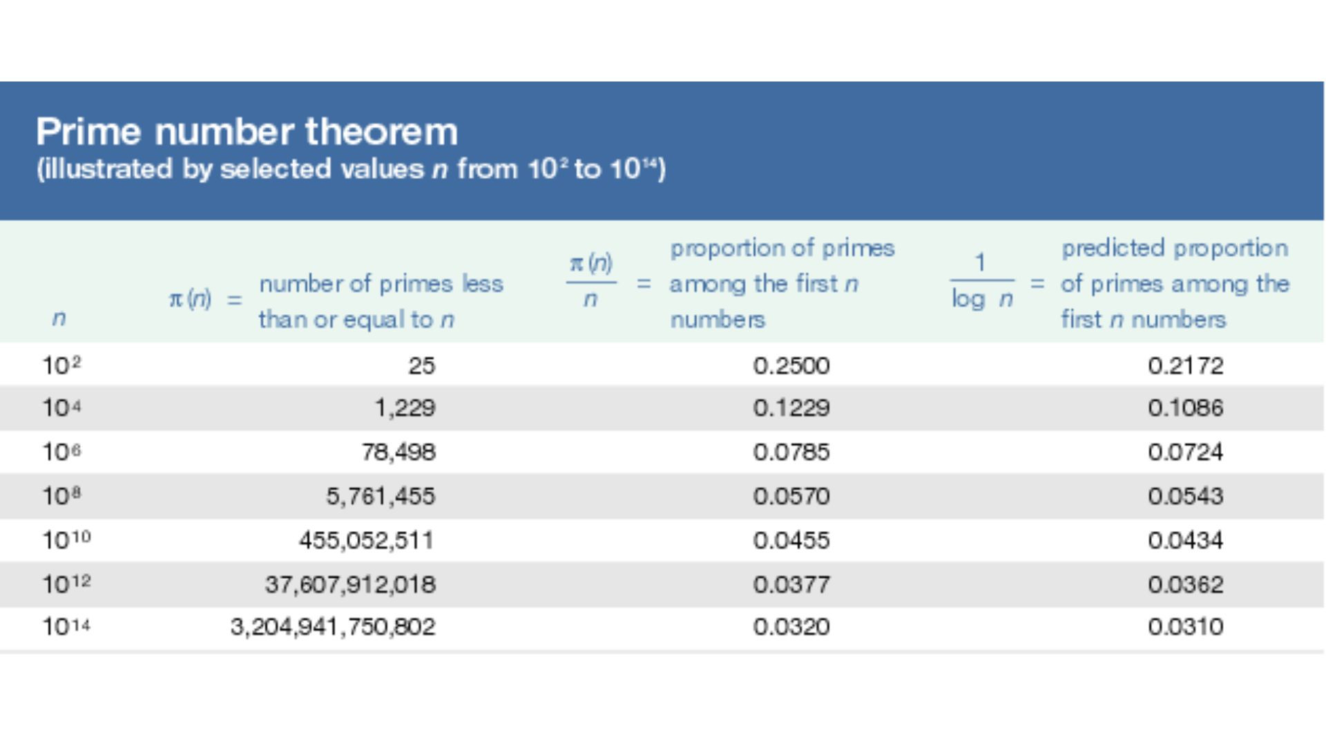 hard math problem solving questions