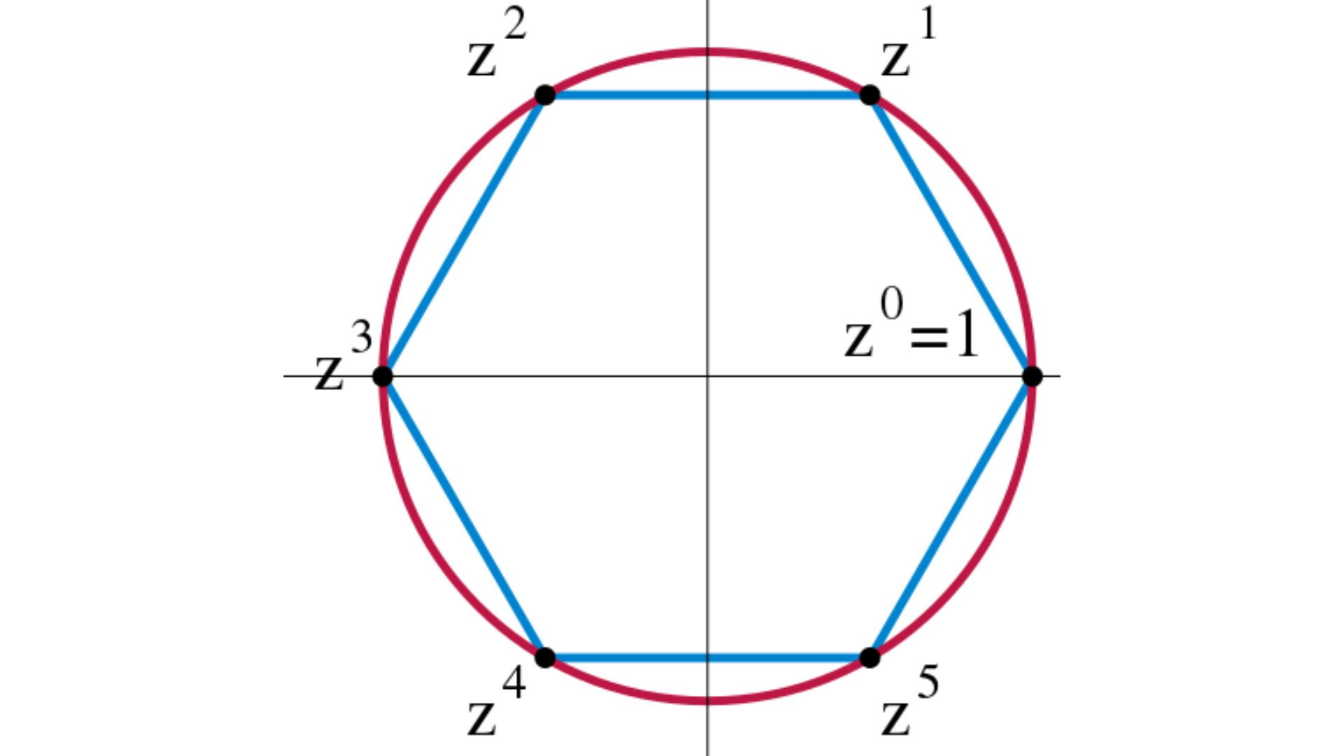 hard math problem solving questions