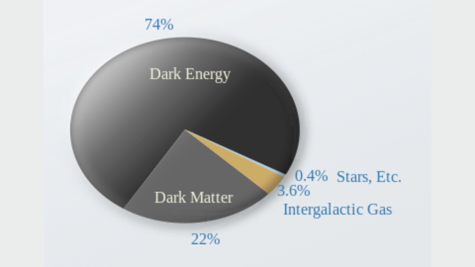 How atomic clocks can help in the search for dark matter