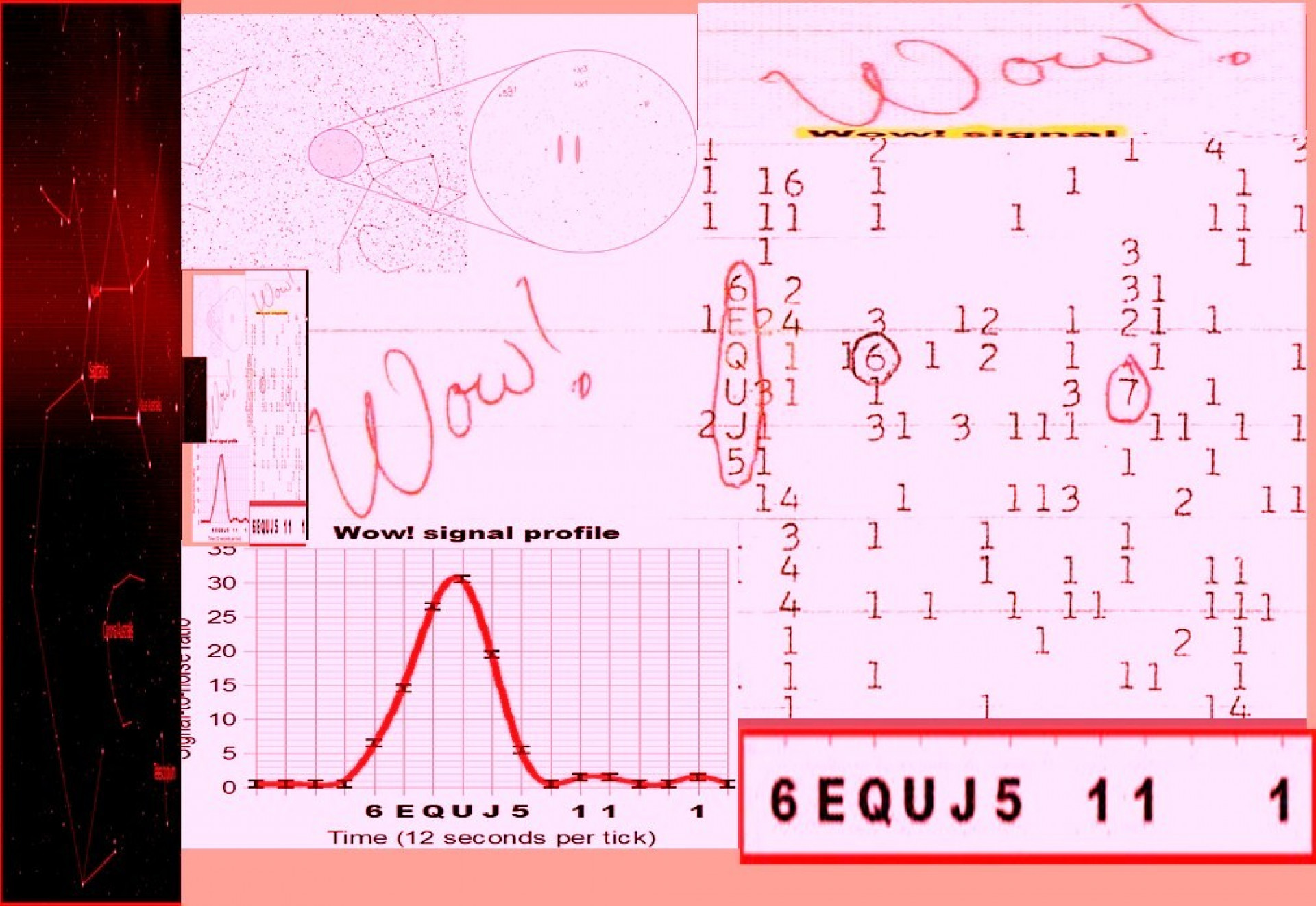 Сигнал wow из космоса. Сигнал wow 1977. Внеземной сигнал wow. Расшифровка сигнала wow. Сигнал из космоса wow.