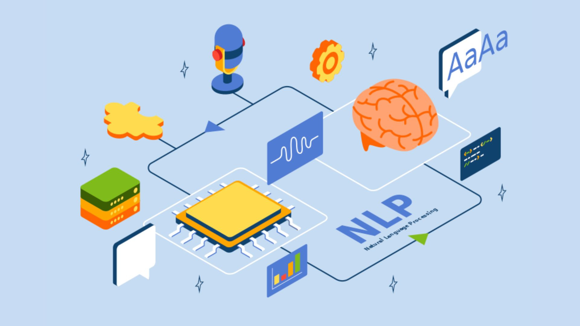 Natural learning processing. Natural learning processing