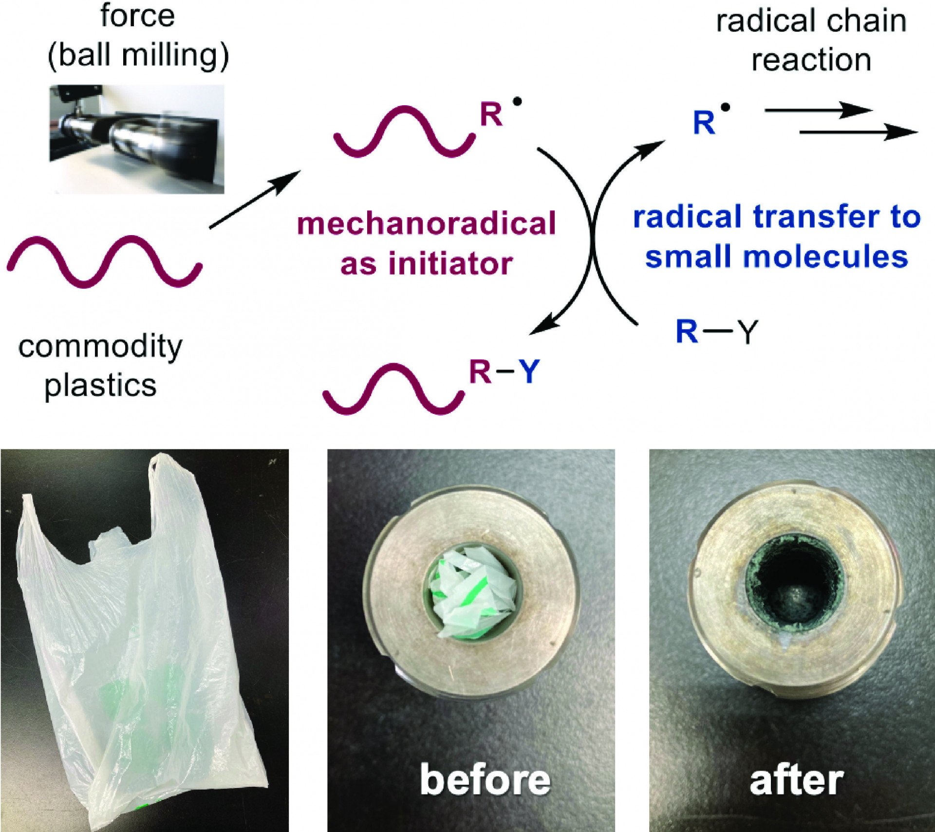 Plastic waste catalysts could detoxify various industries