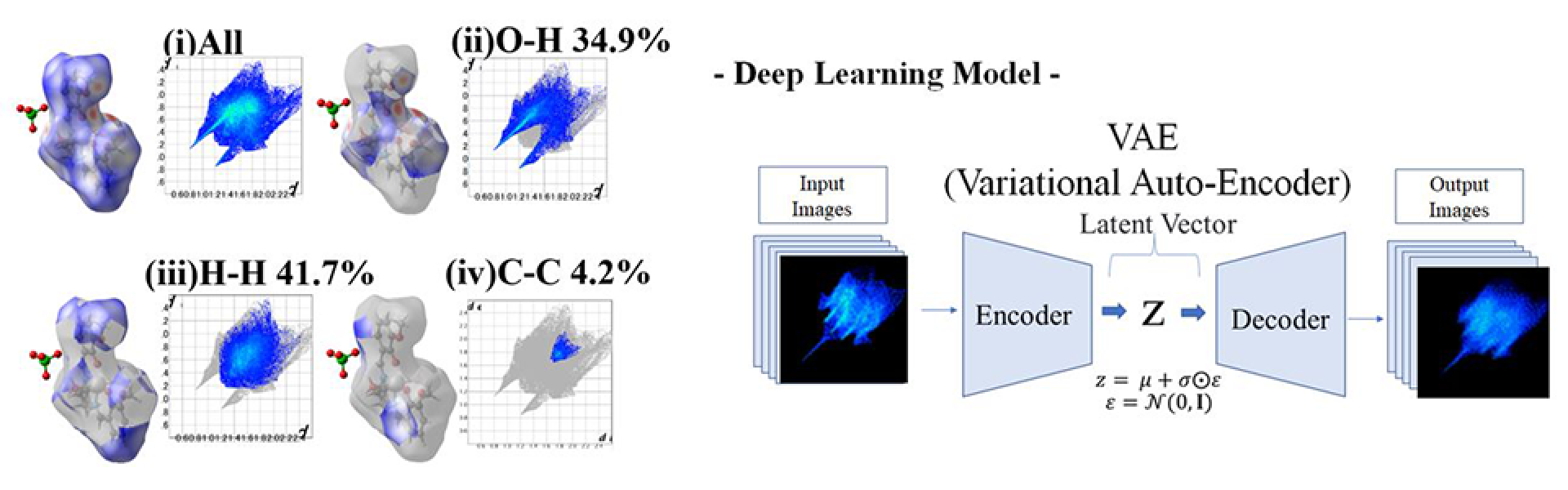 AI deep learning decodes perchlorate salts crystals