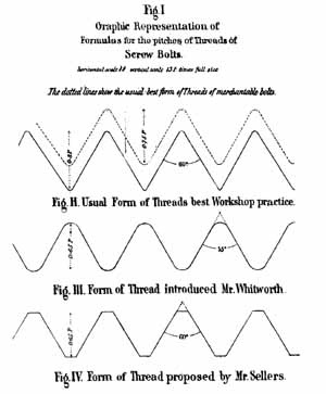 Sir Joseph Whitworth: Master of Screws Sir Joseph Whitworth: Master of Screws