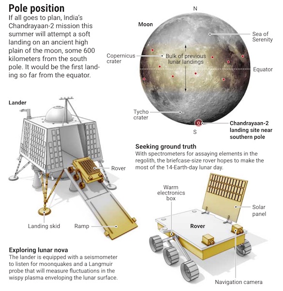 India Is Planning Risky Landing Near the Moon's South Pole