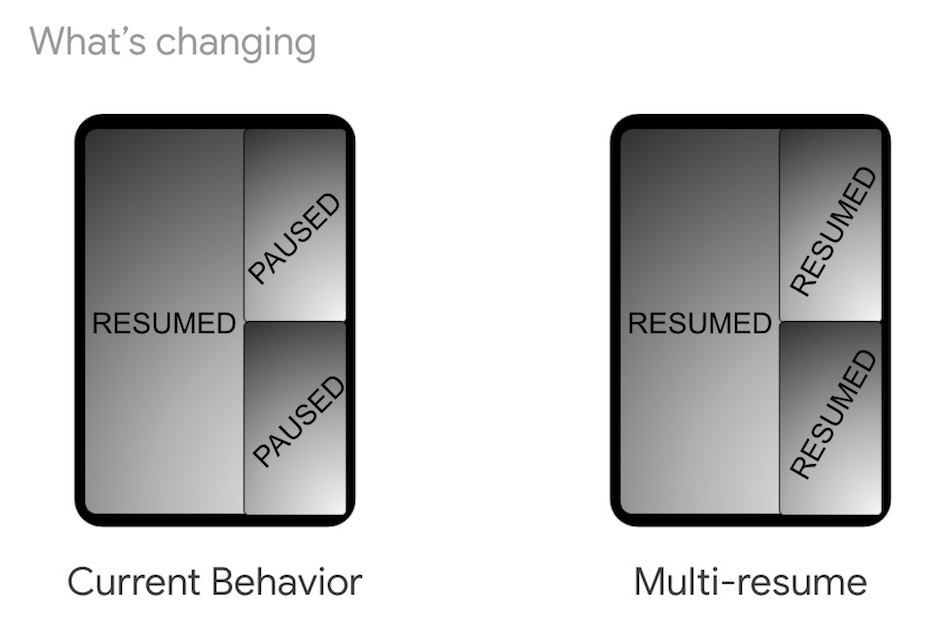 The Hardware and Software Challenges with Creating a Foldable Smartphone The Hardware and Software Challenges with Creating a Foldable Smartphone
