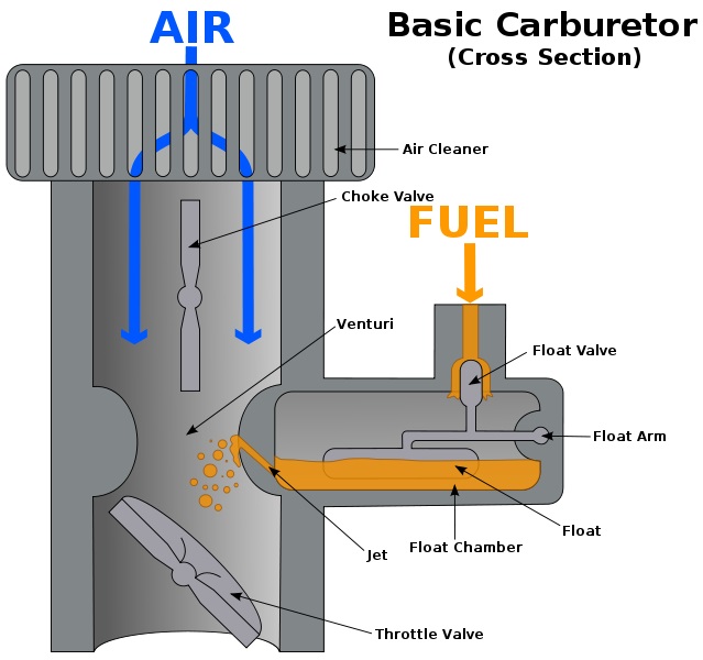starting a car when its cold carburetor