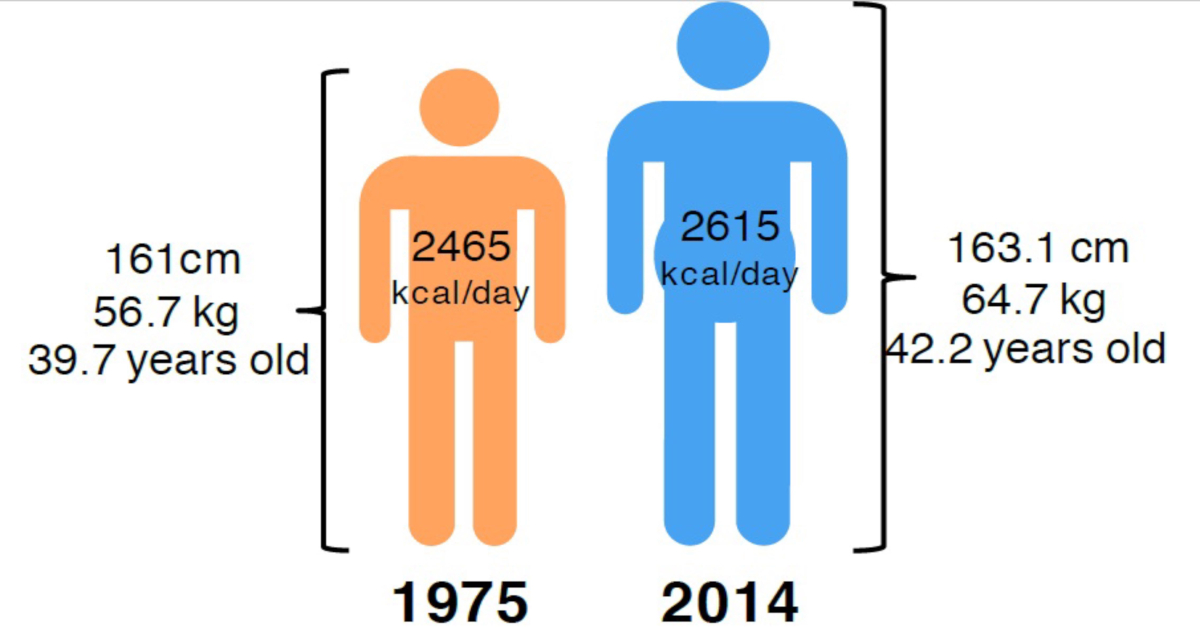 Food Demands Are Set to Dramatically Increase by 2050 Food Demands Are Set to Dramatically Increase by 2050