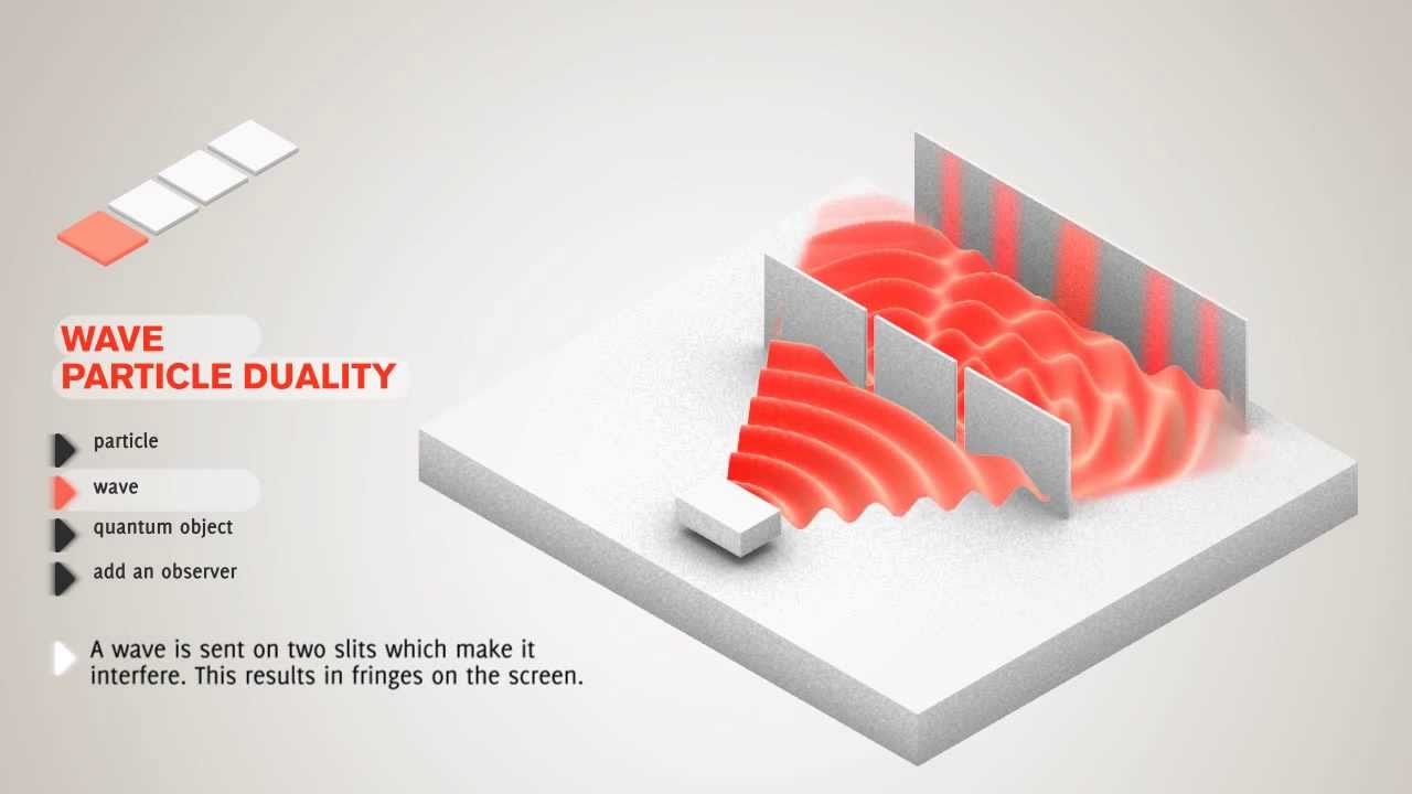 wave particle duality