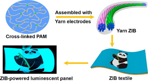 Electrical Generating Yarn