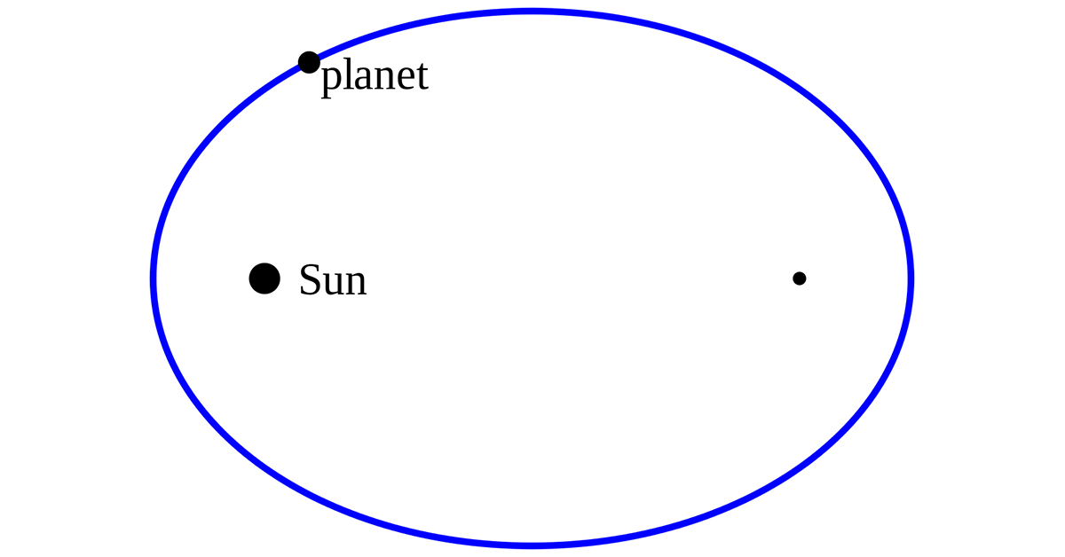Kepler's-First-Law Kepler's First Law