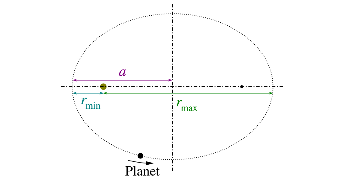 Kepler's-Third-Law Kepler's Third Law