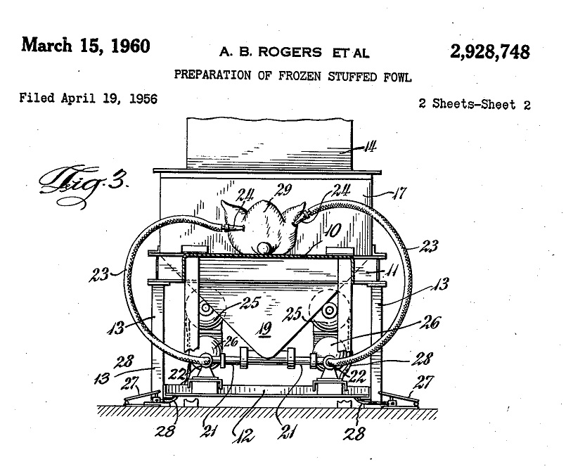 9 Amazing Thanksgiving Inventions You Never Knew You Needed 9 Amazing Thanksgiving Inventions You Never Knew You Needed