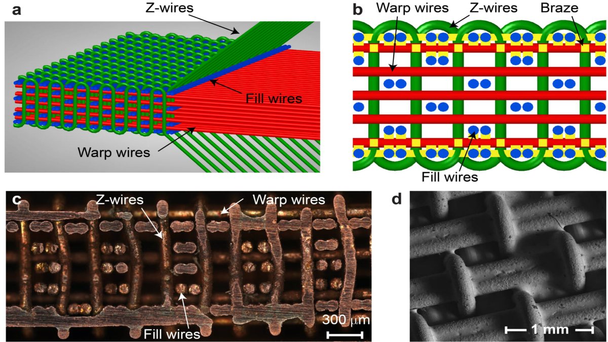 3DW lattice material composition 3DW lattice material composition