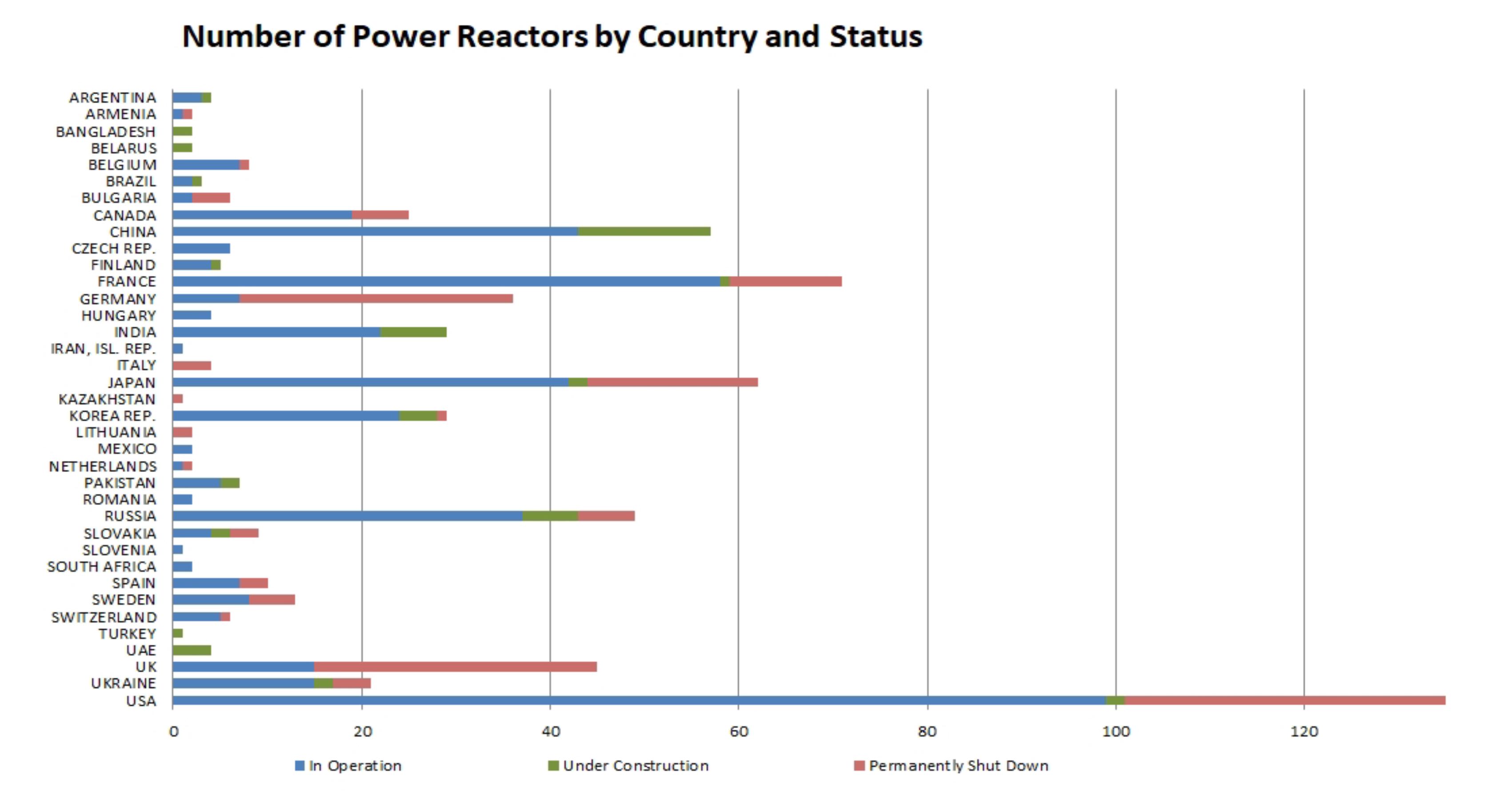 New Study Outlines Comprehensive Plan for Decarbonization in the Nuclear Energy Sector New Study Outlines Comprehensive Plan for Decarbonization in the Nuclear Energy Sector
