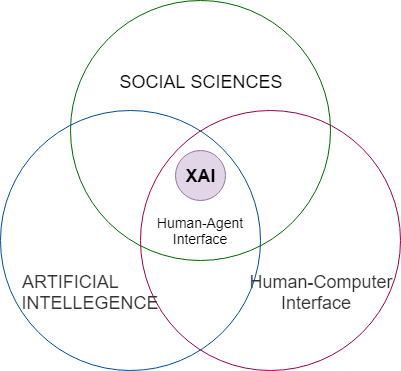 What Is Explainable Artificial Intelligence and Is It Needed? What Is Explainable Artificial Intelligence and Is It Needed?