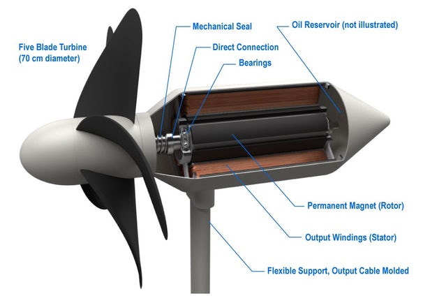 Japan Develops Unique Wave-Catching Turbines to Harvest Power Japan Develops Unique Wave-Catching Turbines to Harvest Power