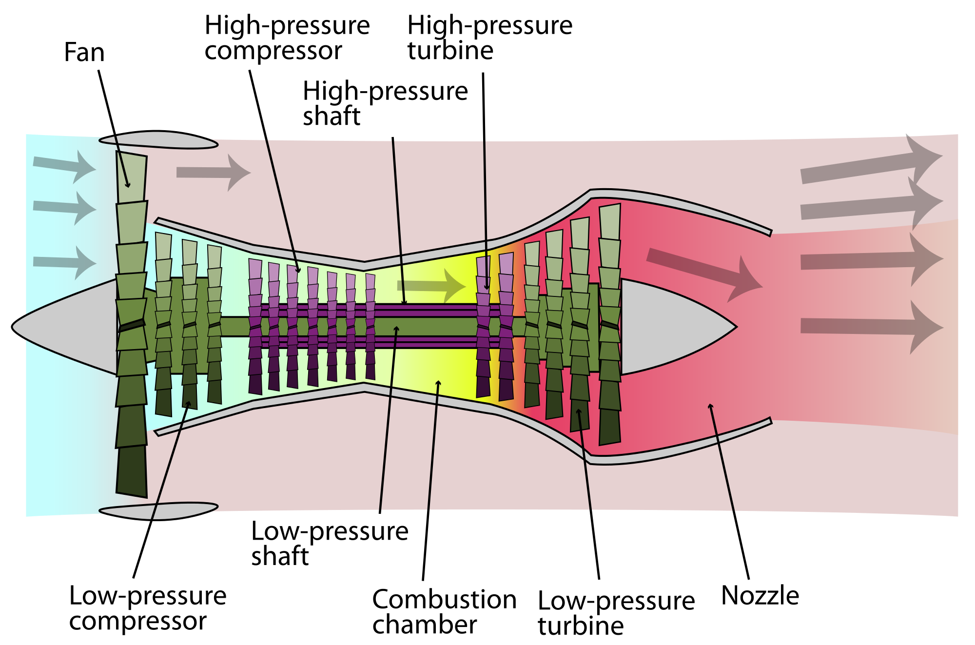 turbofan jet