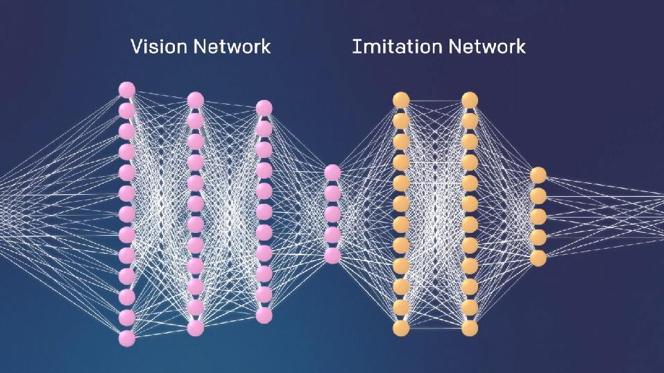 OpenAI's vision and imitation network