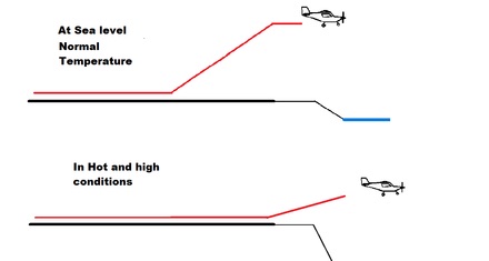 comparison of plane climb rates