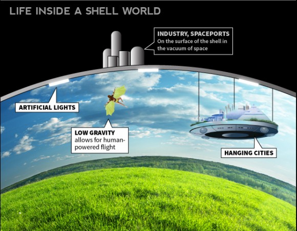 Megastructures - A Sign of Larger than Life Aliens? Megastructures - A Sign of Larger than Life Aliens?