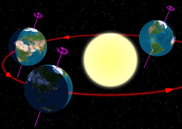 Time isn't What you Think it is – How the Earth Moves