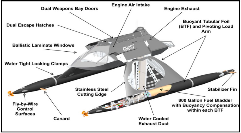The Ghost schematic