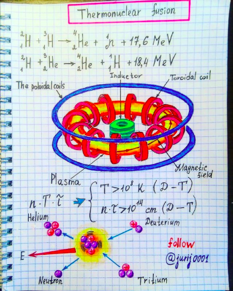 Thermonuclear Fusion Thermonuclear Fusion