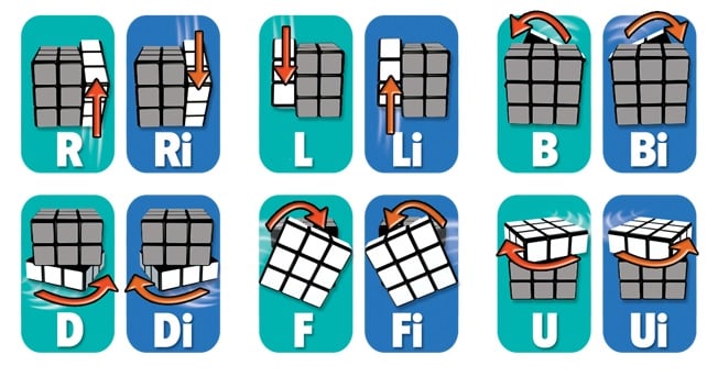 Master The Rubik s Cube With Our Easy Step by step Tutorial Master The Rubik s Cube With Our Easy Step by step Tutorial
