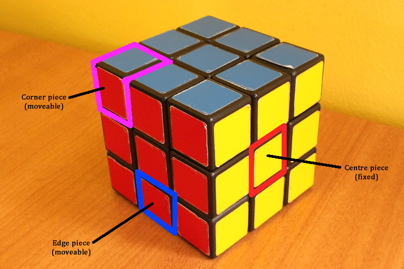 Master The Rubik s Cube With Our Easy Step by step Tutorial Master The Rubik s Cube With Our Easy Step by step Tutorial