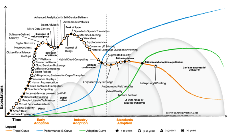 Designing and Optimizing a Factory for IoT and Manufacturing Designing and Optimizing a Factory for IoT and Manufacturing