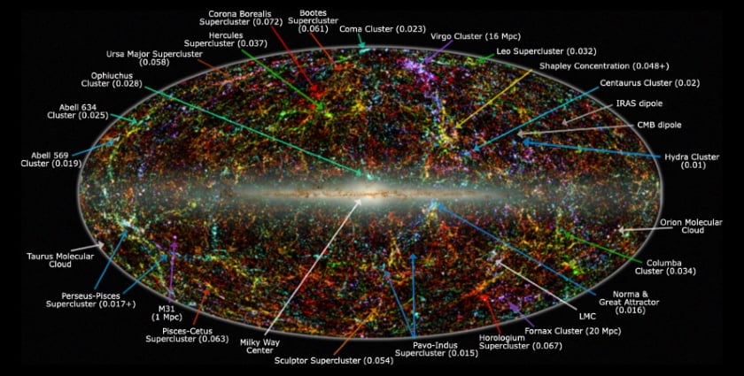 The Great Attractor The Great Attractor