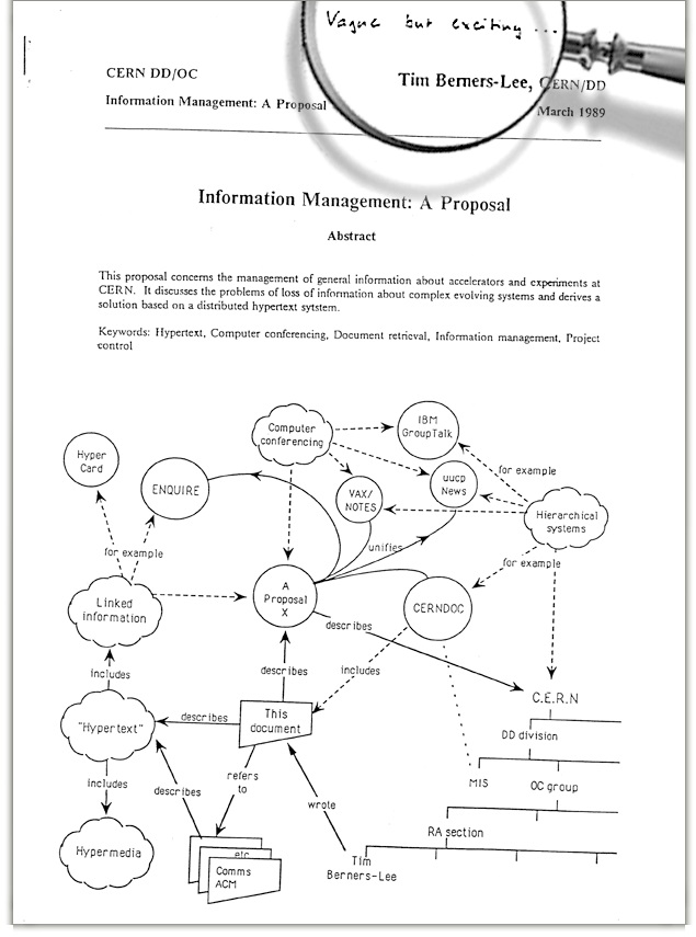 Tim Berners-Lee proposal