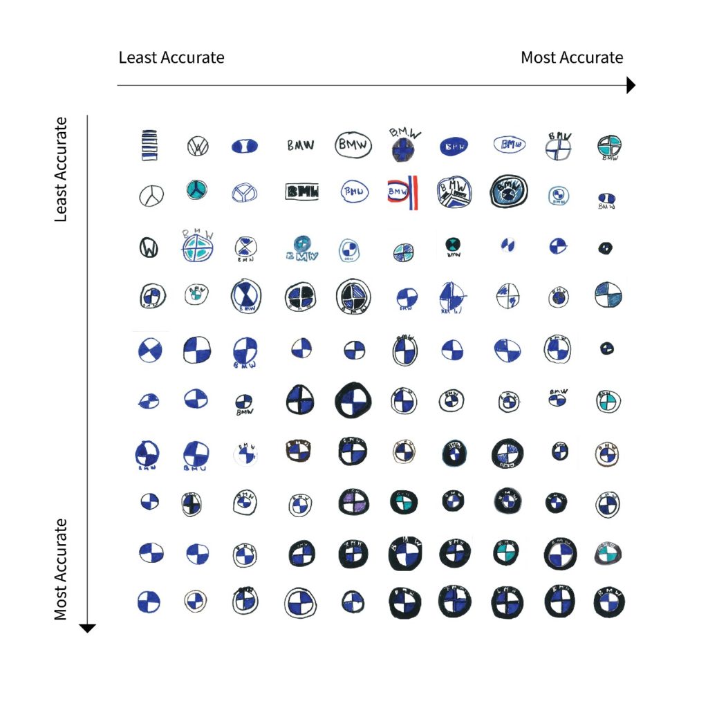 logo drawings | Easy Drawing Guides