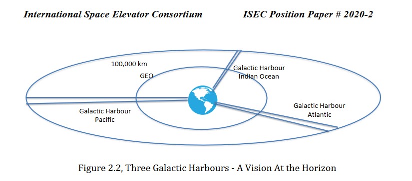The Technologies That Could Finally Make Space Elevators a Reality The Technologies That Could Finally Make Space Elevators a Reality