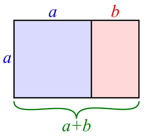 Golden Rectangle Golden Rectangle