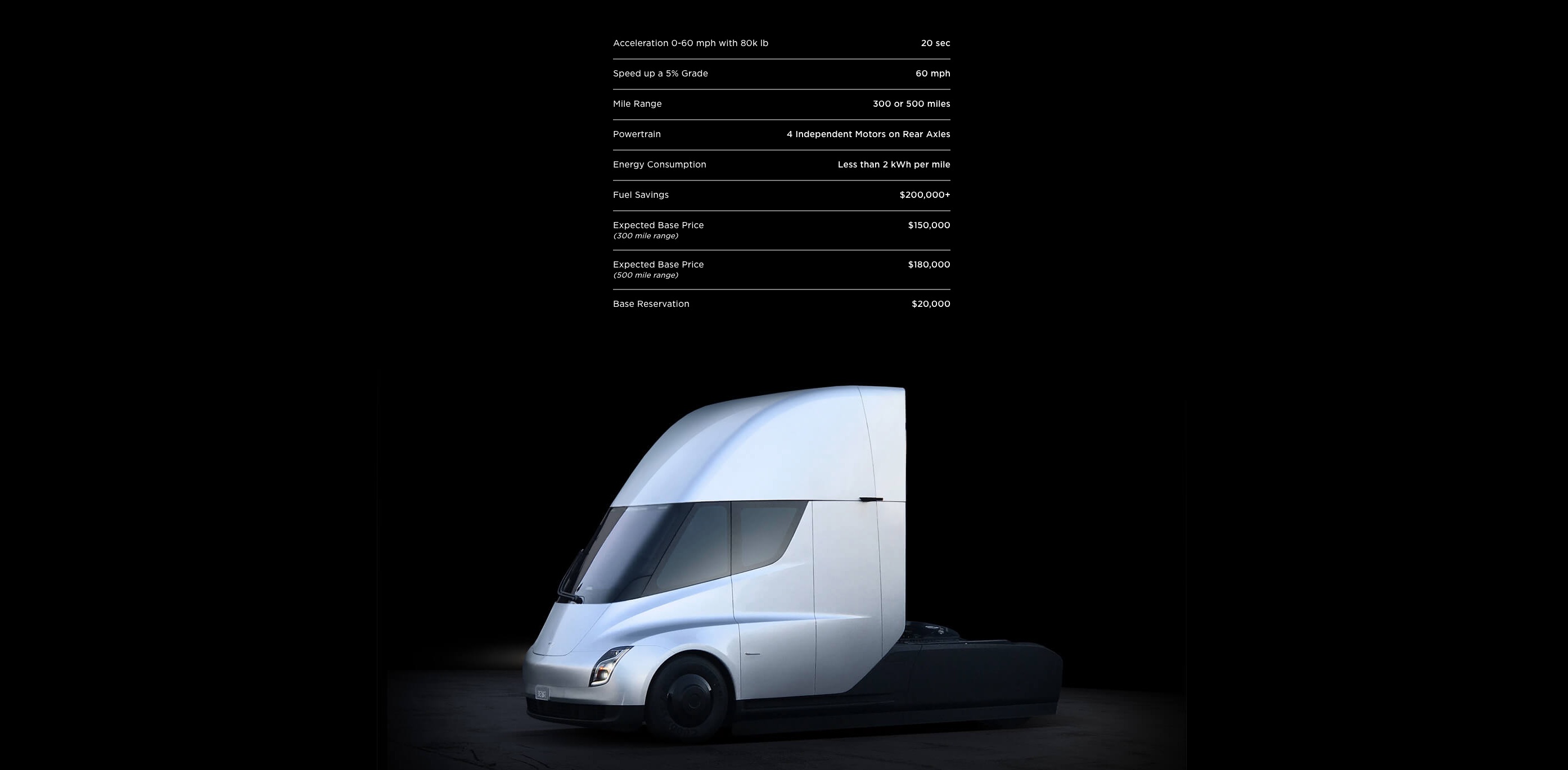 The Road to Fully Autonomous Trucks Is Long, Complicated, and Tricky The Road to Fully Autonomous Trucks Is Long, Complicated, and Tricky