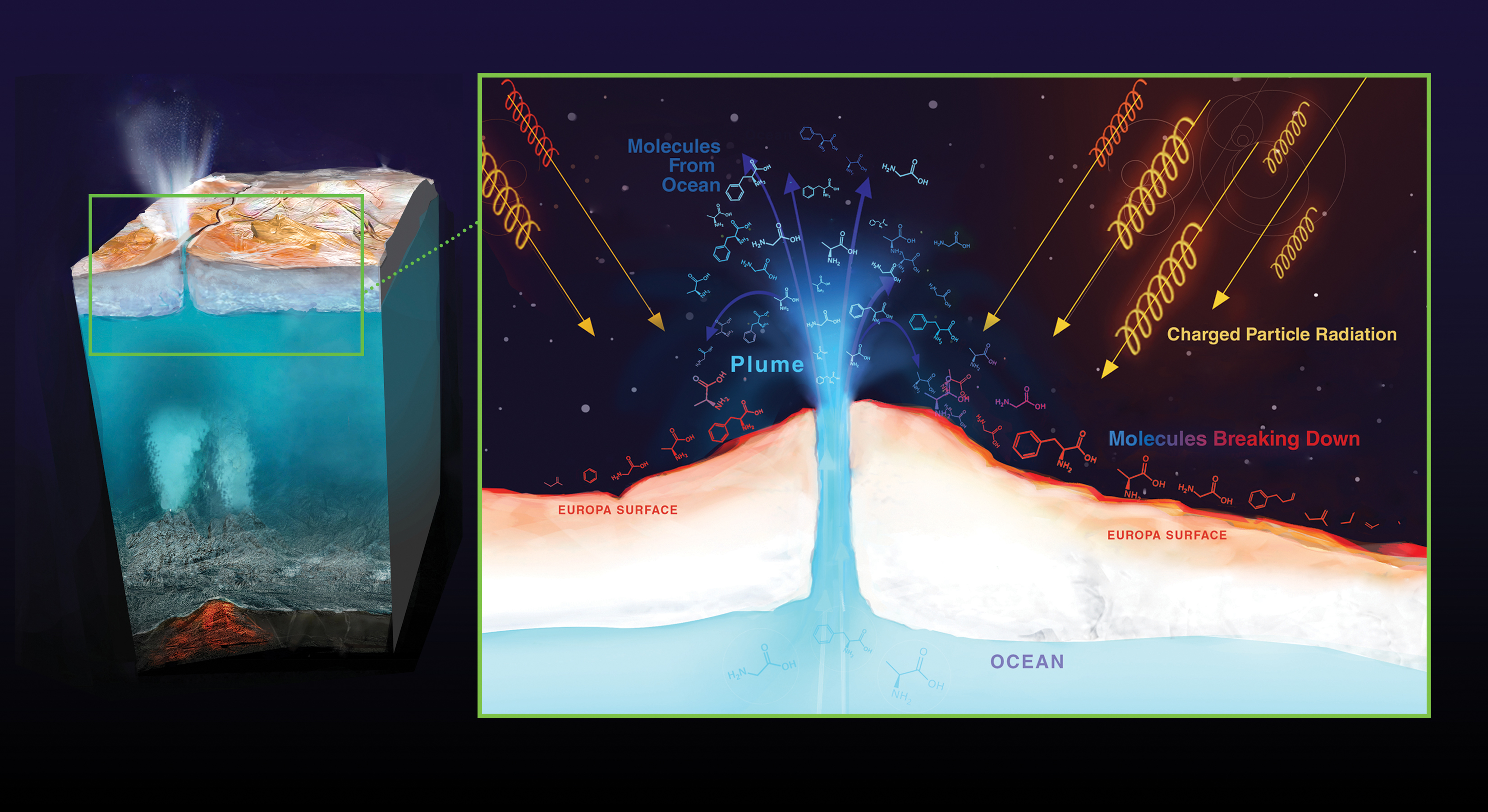 The science of becoming "interplanetary": how can humans live on Jupiter's moons? The science of becoming "interplanetary": how can humans live on Jupiter's moons?