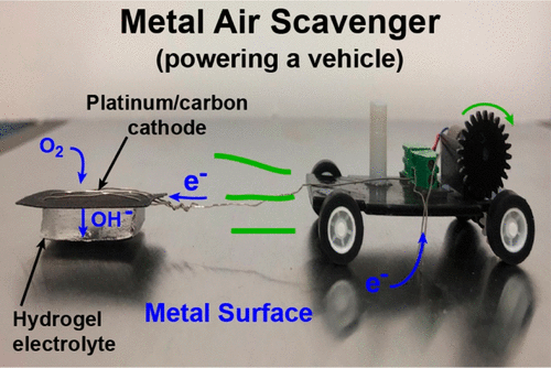 Metal-Air Scavenger Robots Will 'Eat' Metal to Generate Energy Metal-Air Scavenger Robots Will 'Eat' Metal to Generate Energy