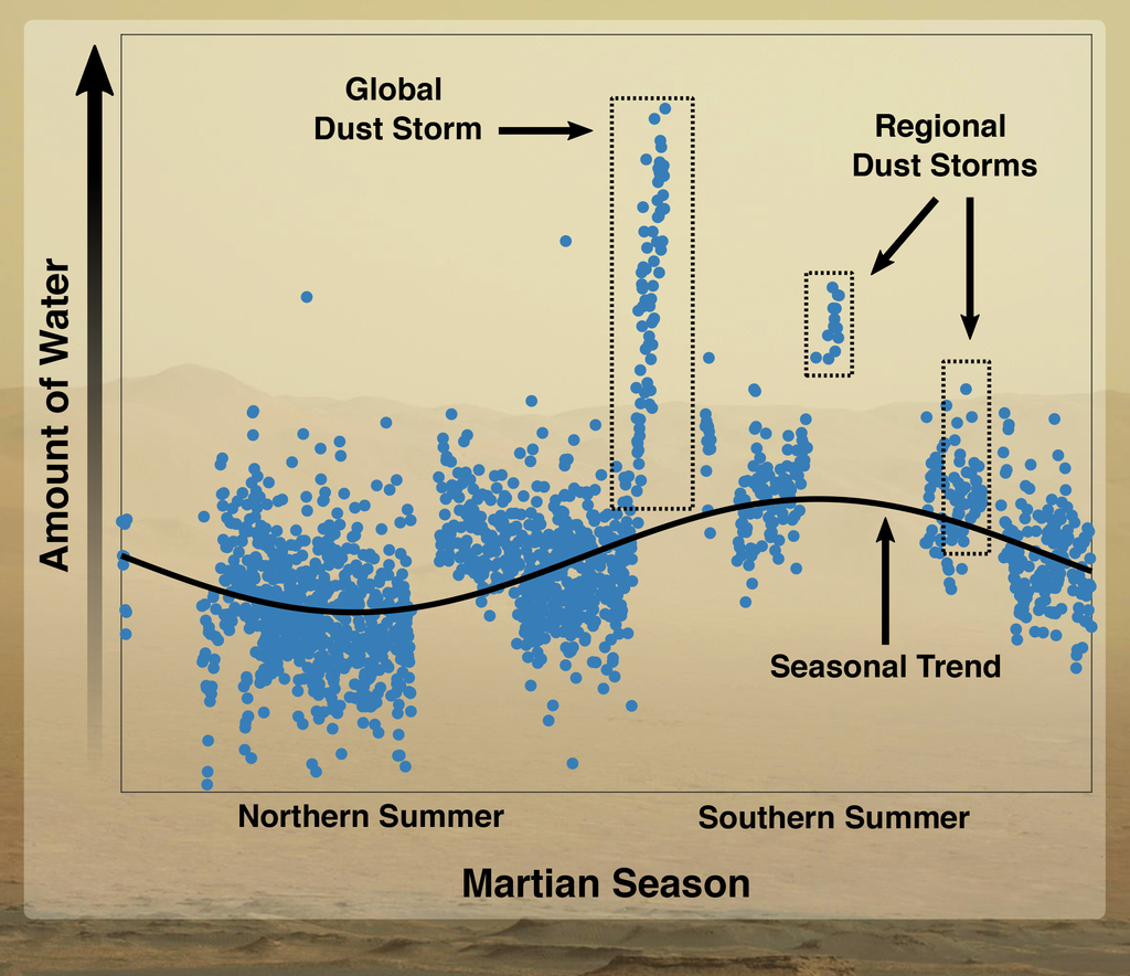 martian-season Martian Season