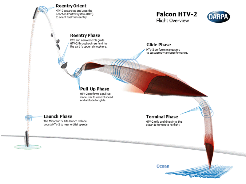 hypersonic cruise missile trajectory