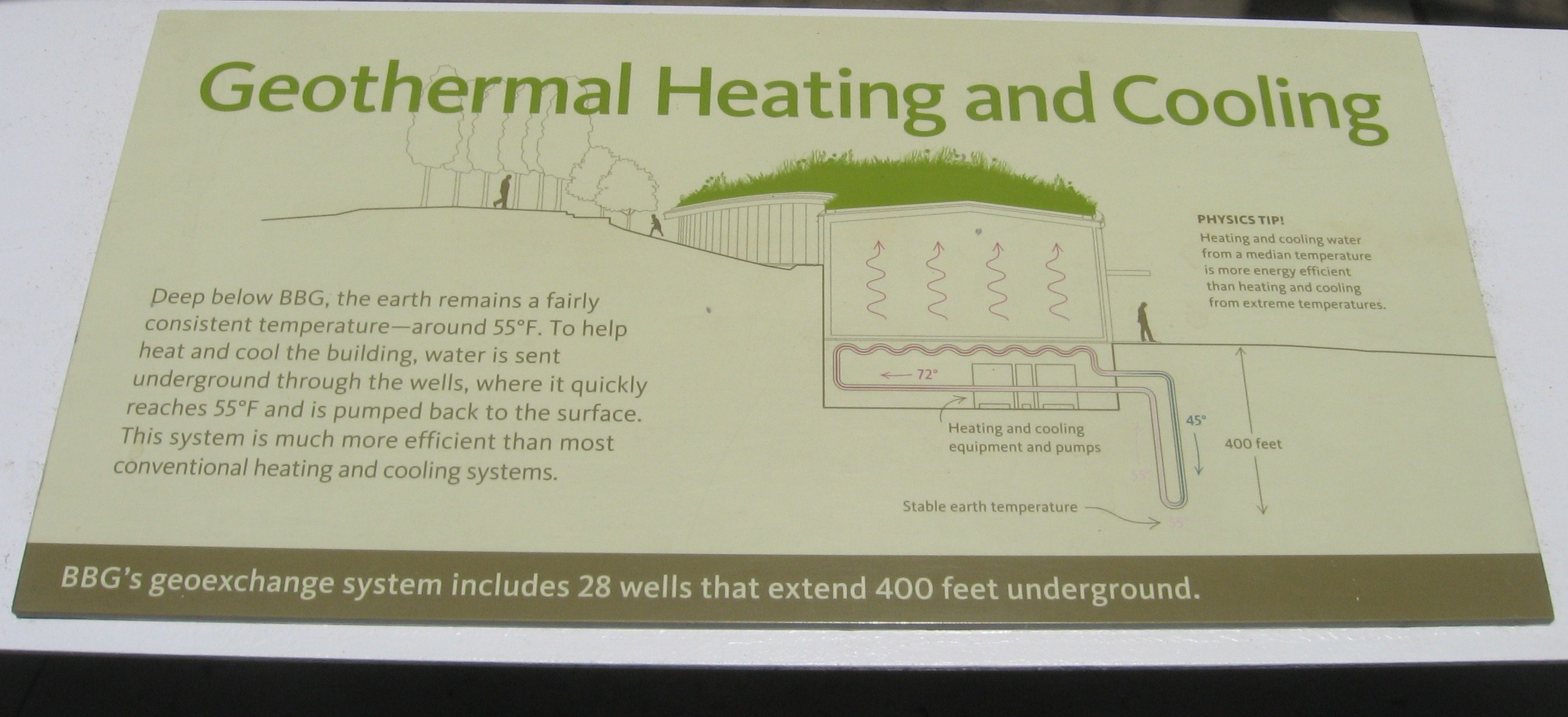 Brooklyn's sign about geothermal energy Brooklyn's sign about geothermal energy