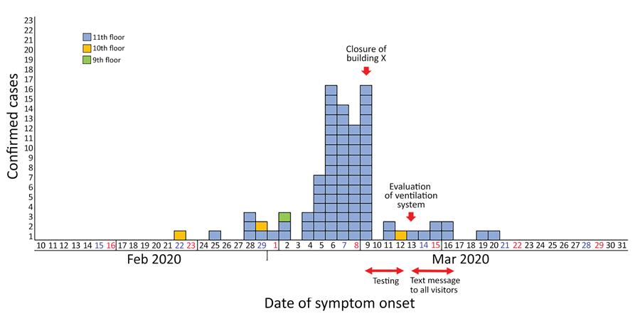 kcdc-date-of-symptom-onset KCDC Date of Symptom Onset