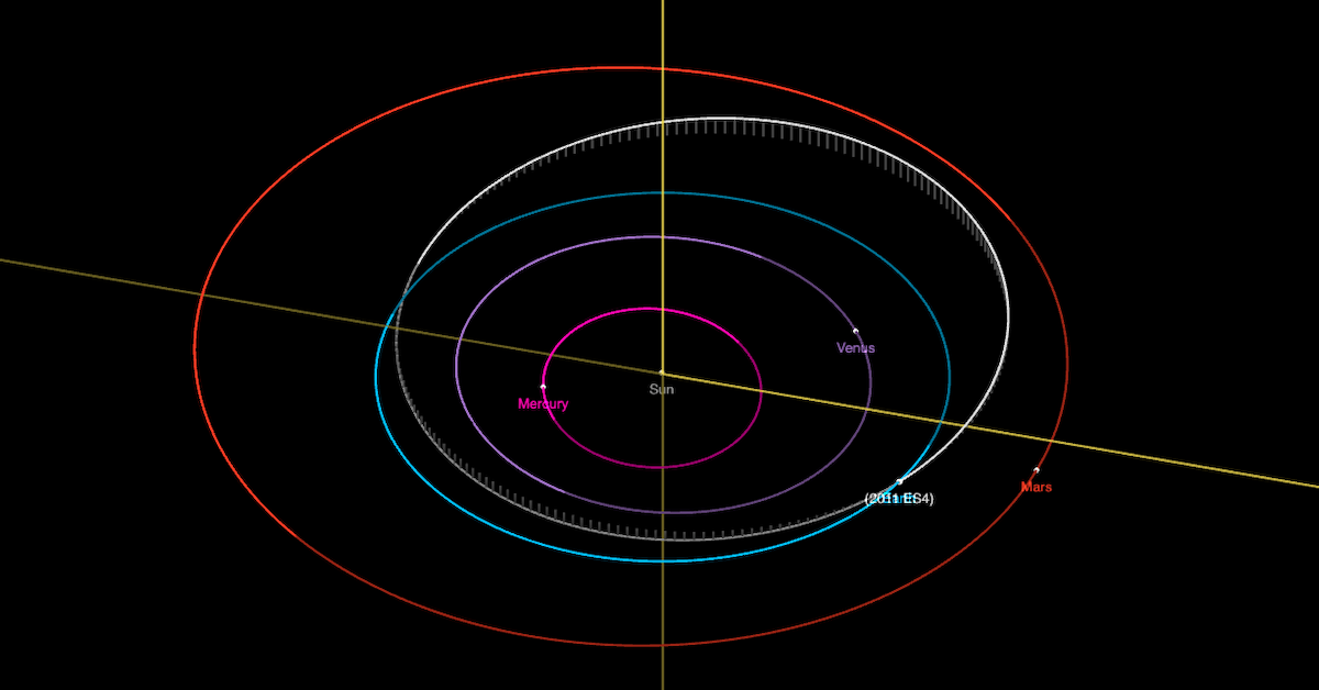 Shocking Plane Sized Asteroid Makes Close Pass To Earth Inshorts - 8tc9nnm