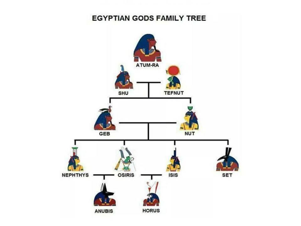 Ancient Egyptian Gods Family Tree At John Rencher Blog Ancient Egyptian Gods Family Tree At John Rencher Blog
