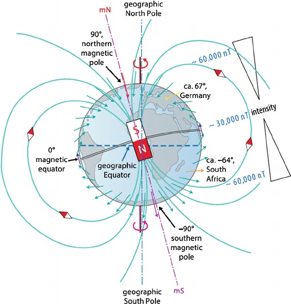 myths about Antarctica poles
